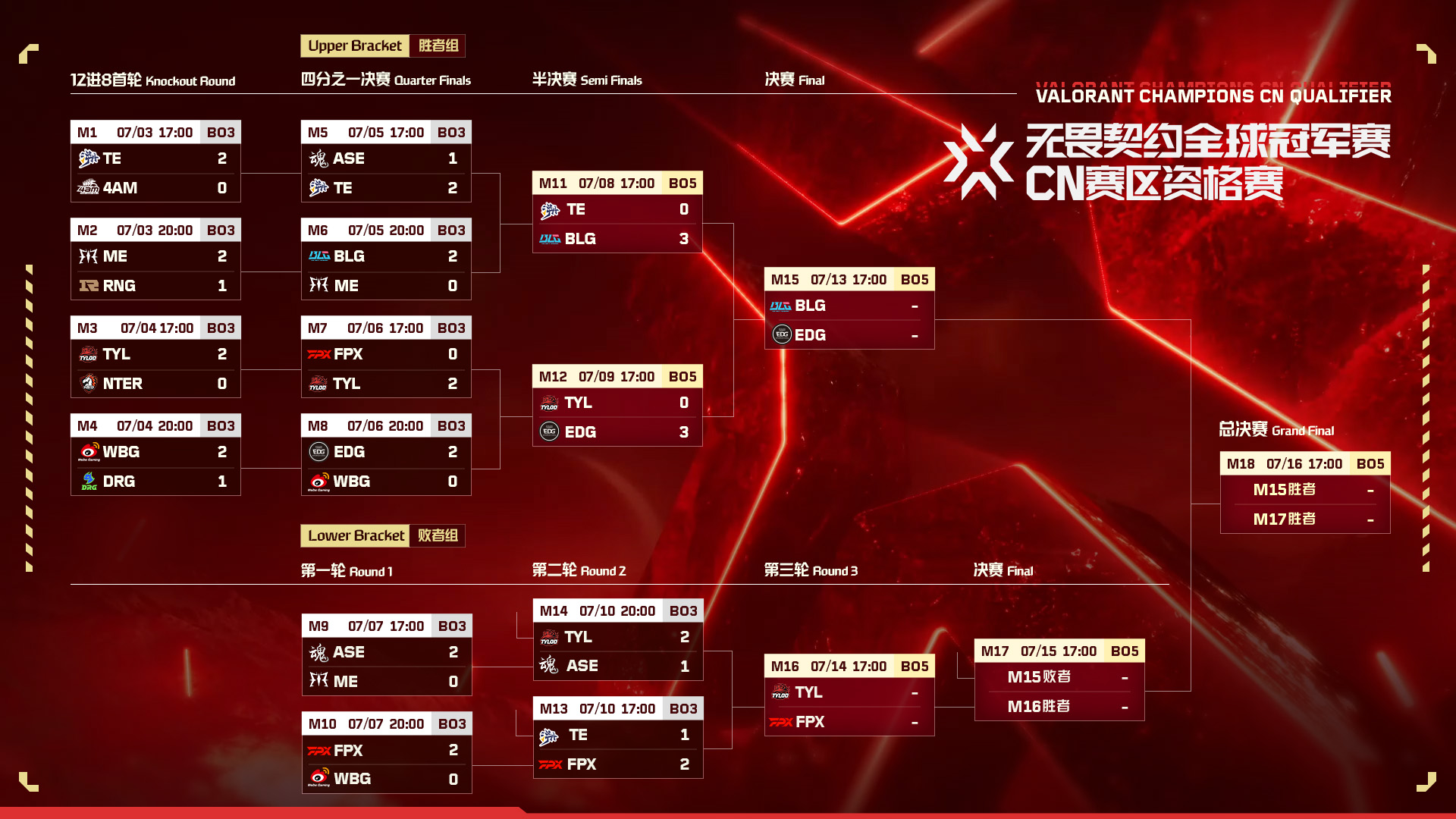 曼谷大師賽決賽：EDG遺憾止步，T1與G2巔峰對(duì)決