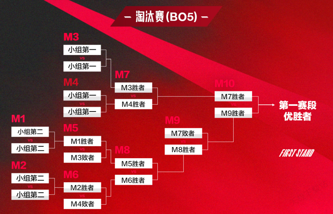 LPL季后賽AD選手成勝負手，陣亡即基地爆炸引熱議，觀眾呼吁回歸LCK-一競技官網(wǎng)